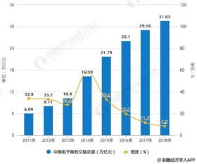 外贸电子商务专业前景